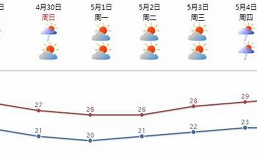 汕头天气预报海面风力_汕头天气预报海面风力多少