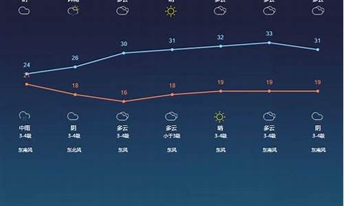 传承人和继承人的区别_江苏今天的天气情况