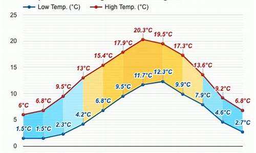 伯明翰的天气_伯明翰大天气预报