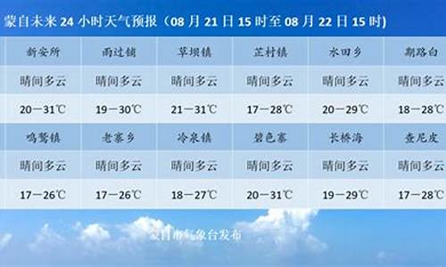 蒙自 天气_蒙自天气预报小时