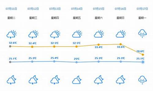 惠州2019年天气预报_2017年惠州天气情况