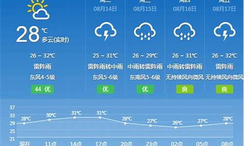 花都近十五天天气预报_花都区15天天气预报查询