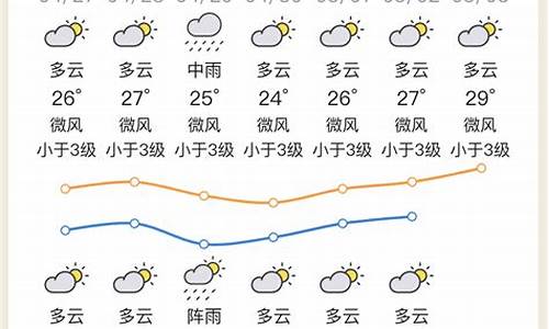 惠州天气小时预报15天_惠州天气小时预报