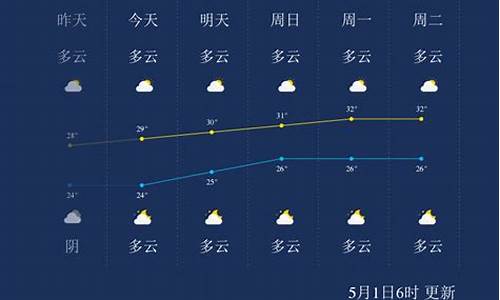 北海夏季天气预报_北海天气情况怎么样