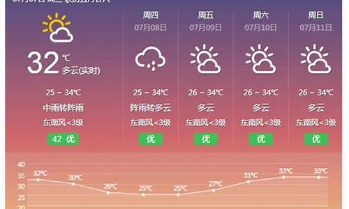 横县未来15天气预报_横县10天天气预报