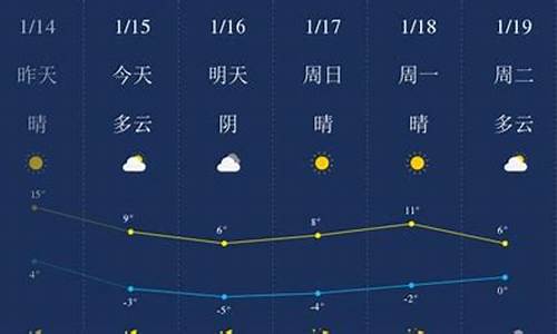 渭南天气预报一15天_渭南天气预报15天查询百度一下