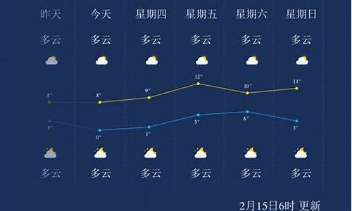 十堰天气明天什么天气_明天十堰市什么天气