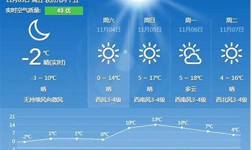 秦皇岛周末天气_秦皇岛周三天气情况