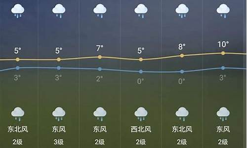 芜湖市未来15天气预报_芜湖市未来15天气