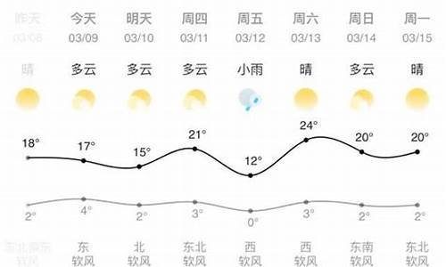 兰州榆中的天气预报_兰州榆中未来一周天气