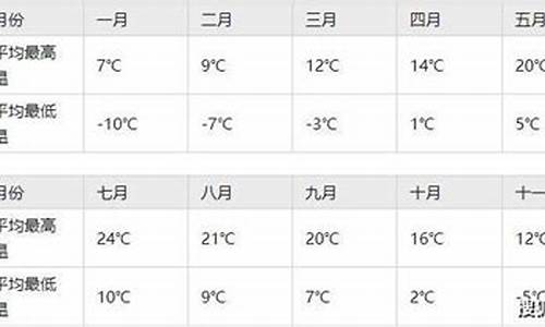 9月拉萨平罗气温_拉萨9月底气温