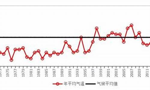 2021 年10 月台州天气_台州市十月份气温