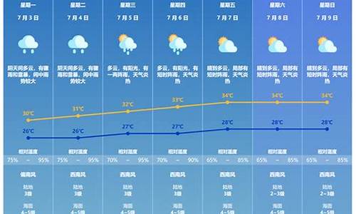 珠海近几天天气怎样?_珠海这两天的天气情况