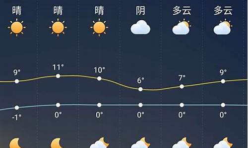 峨眉城区未来一周天气预报_峨眉未来15天天气