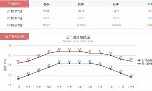 三亚的天气预报15天海口的天气预报_海口三亚气温比较