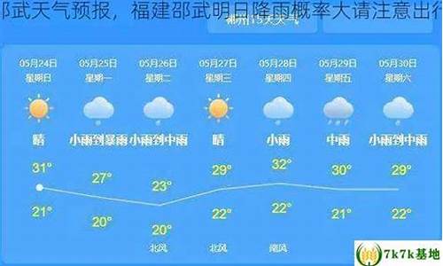 邵武 天气_邵武天气预报一周15