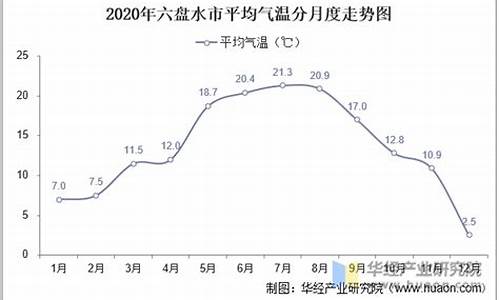 黔江区年平均气温_黔江年平均气温最高多少