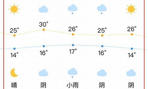 合肥天气预告15天_重庆合肥天气预报15天