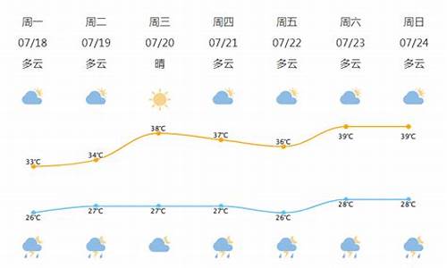 春节北仑天气预报_一周北仑天气预报15天