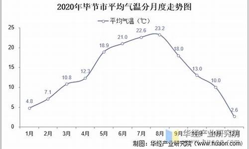 毕节最冷平均气温_毕节最低气温