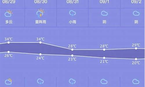 涿鹿天气30天查询_涿鹿一周天气预报一周