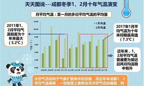 成都12号天气到14号天气_12号成都气温是多少号