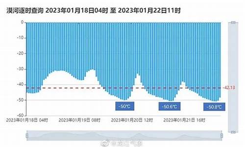 漠河天气预报30天查询2345_漠河气温查询30天