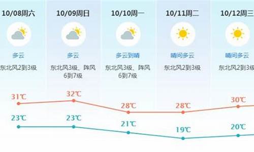 东莞未来15天天气预报查询_东莞未来15天天气预告