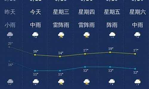 广东韶关曲江天气预报_广东韶关曲江天气预报7天