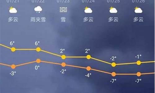 雪乡未来三十天天气预报_雪乡未来七天天气预报