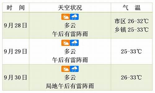 江华天气预报未来三天_江华天气预报15天气