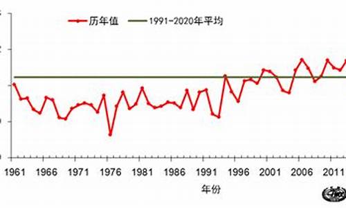 温哥华气温历史数据_温哥华全年天气变化表