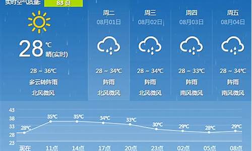 广西横县一周天气情况_广西橫县一周天气