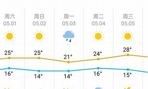 天津市最近15天天气_天津最近天气预报15天天气预报