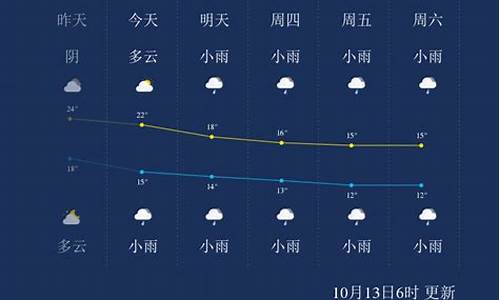 慈利天气预报一周7天张家_张家界慈利一周天气预报