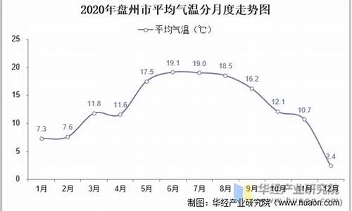 盘州市一月份气温_盘州一个月天气预报