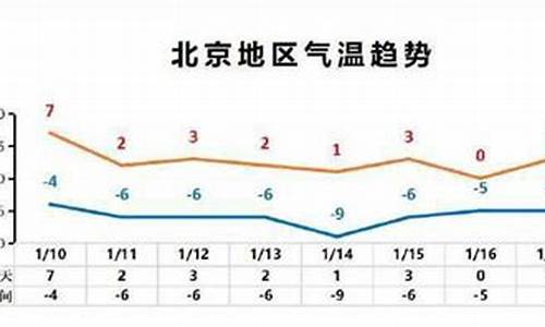 2020年北京气温表_北京2020年天气情况