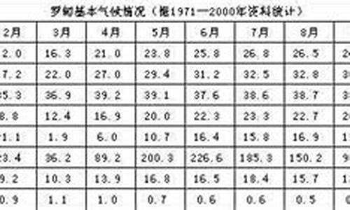 罗甸周边风景_罗甸周边哪里气温最高