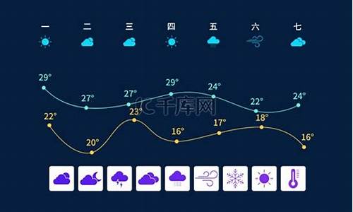 浑源天气天气_浑源天气预报素材