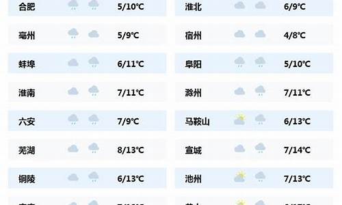 福建与安徽的天气对比_福建和安徽远吗