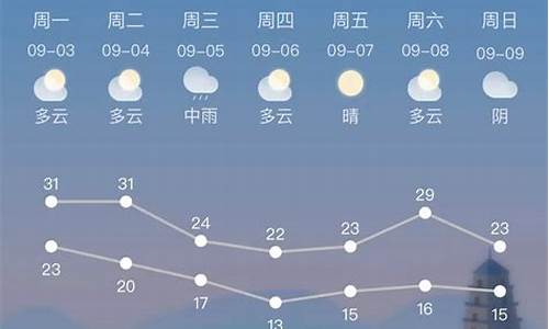 中卫天气预报一月20天_中卫天气预报一月