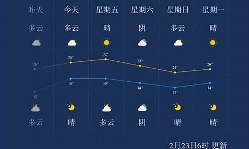 3月云南西双版纳天气_3月云南西双版纳天气预报