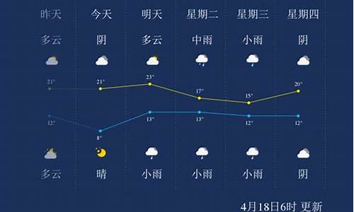 漯河天气预报查询_漯河天气预报查询15天