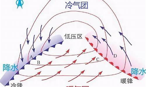 锋面天气的主要特征_什么锋面附近天气最恶劣