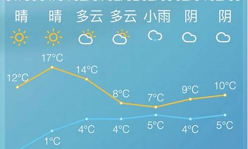 慈溪天气7月份天气_慈溪天气7月份天气情况