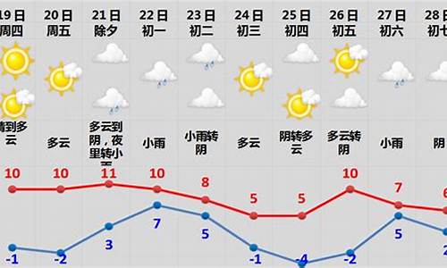 成都春节过后的天气_成都春节的天气预报2021