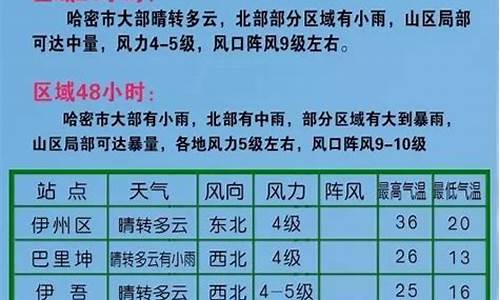 哈密的天气预报气预报_哈密天气预报播报