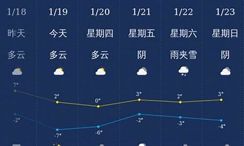 滨州天气预报40天_滨州天气预报40天查询免费