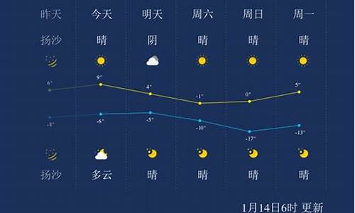 太原春天气温_农民大春太原天气