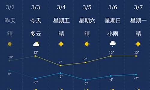 天气预报忻州24小时_忻州天气2345